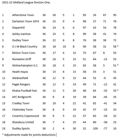 bilston league squad 2021.